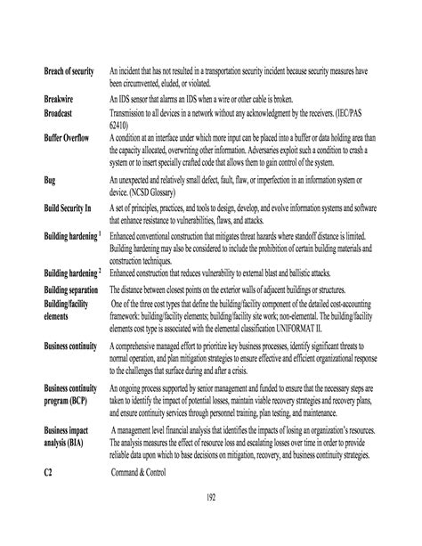 Appendix D Glossary Developing A Physical And Cyber Security Primer