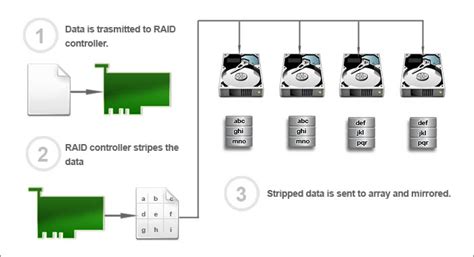 RAID 0 + 1 Array or Server