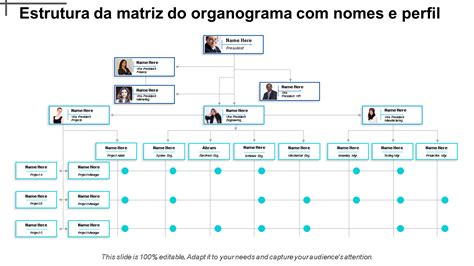 35 Melhores Modelos De Organogramas Para Agilizar Seu Fluxo De Trabalho