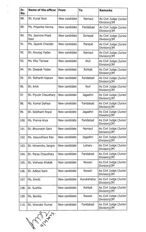 Appointment Of Judges In Haryana And Punjab High Court