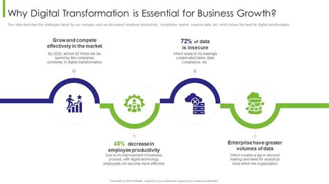 Business Transition Why Digital Transformation Is Essential For