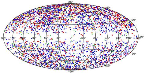 Hammer-Aitoff projection in galactic coordinates of the sky ...