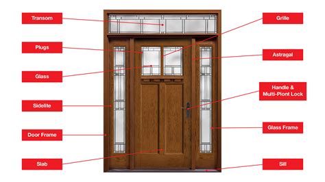 Anatomy Of Door Frame Anatomical Charts And Posters