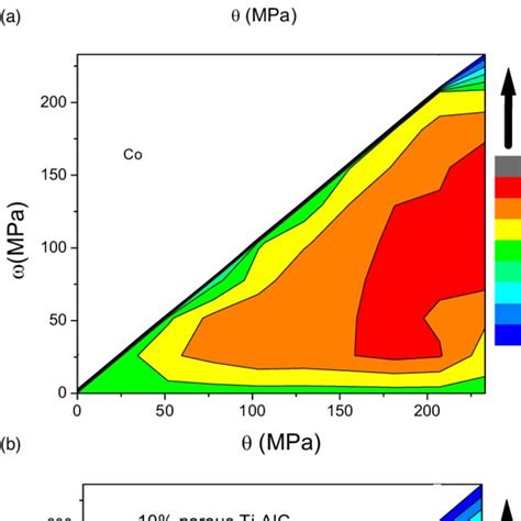 Color Online Pm Density Of A Ti 3 Sic 2 B Co And C Porous Ti 2 Alc Download Scientific Diagram