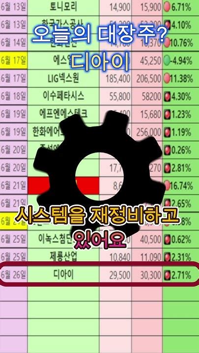 오늘의 대장주거래결과 2024 06 26 Hlb 삼성전자 Sk하이닉스 포스코인터내셔널 데브시스터즈 라이콤 대원전선