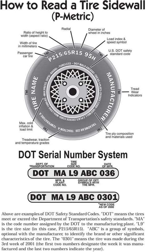 Pin By Jacobus Van On Car Repairs In 2024 Car Repair Diy Car