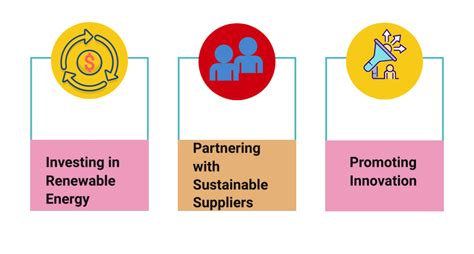 Green Procurement Sustainable Practices In Supply Chains