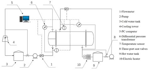 Chemengineering Free Full Text Study On Behavior Of The Heat