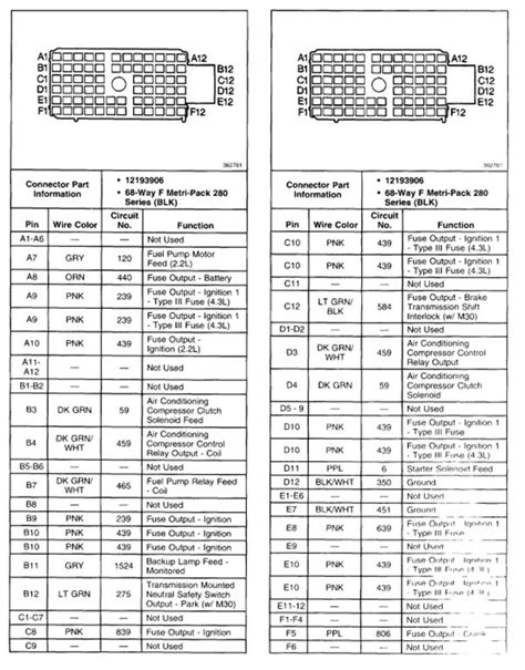 1991 Chevy S10 Fuse Box Diagram