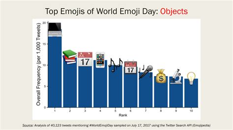 Emoji Graphs - Lausanne Mathematics Teachers Network