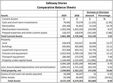 Horizontal Analysis Should You Be Using It In Your Business