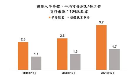 “芯”人难求 台企大打半导体人才争夺战