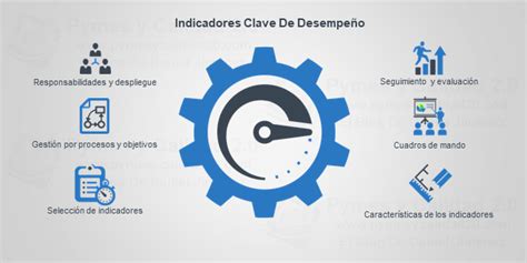 Indicadores Clave De Desempeño Gestion Por Procesos Administracion