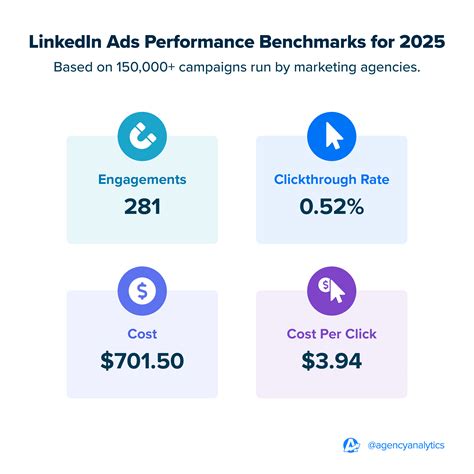 LinkedIn Ads Benchmarks: Top Metrics to Monitor and Optimize Campaigns