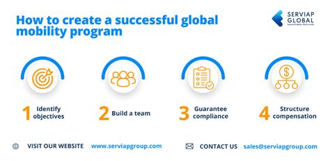 How To Start A Successful Global Mobility Program In 4 Steps