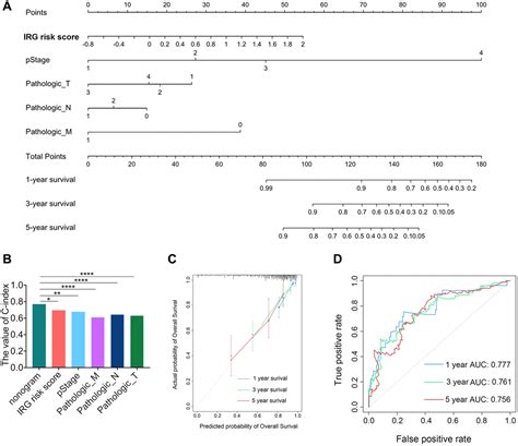 A Novel Inflammation Related Signature For Predicting Prognosis And