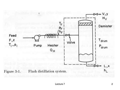 Ppt Flash Distillation Powerpoint Presentation Free Download Id234280