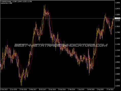 Forex Off Trend Alert Indicator Great Mt Indicators Mq Or Ex