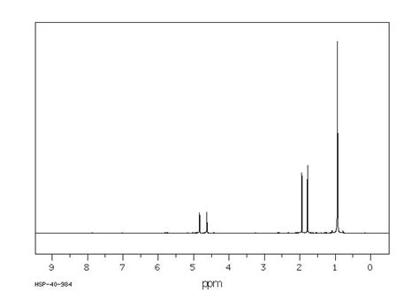 Trimethyl Pentene Ir Spectrum