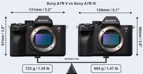 Size Comparson Sony A7rv Vs A7riv Sony Cameras Are Getting Bigger