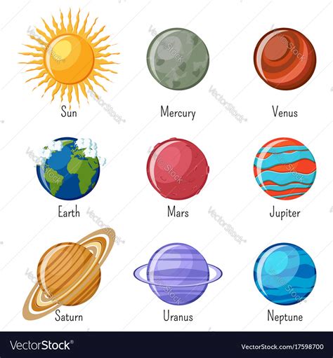 Solar system planets and the sun with names Vector Image