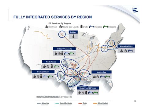 Energy Transfer Is A Better Value Than Enterprise Products Partners