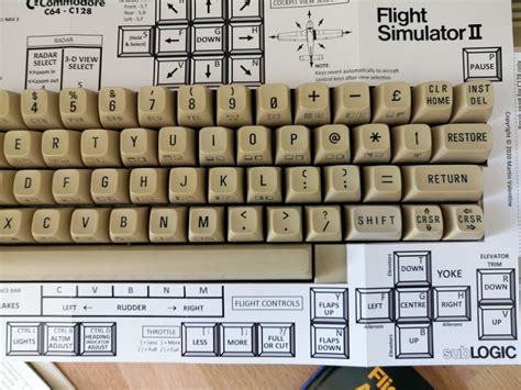 Commodore 64 Keyboard Layout