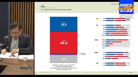 여론조사꽃 부산 남구 을 정치시사 에펨코리아