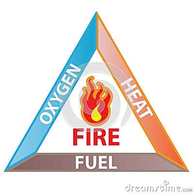 Fire Triangle Stock Photo - Image: 10016650