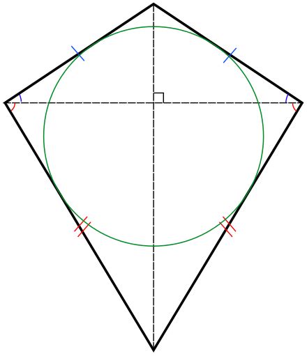 Kite (geometry) - Wikiwand