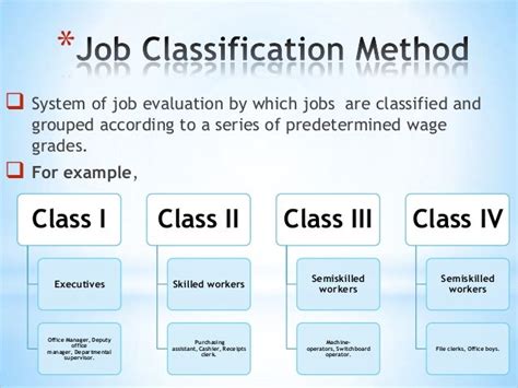 Job Analysis Job Design And Job Evaluation