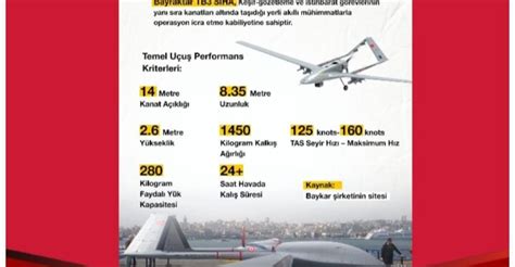 Kemenhan Beli Drone Tempur Bayraktar TB3 Turki Untuk TNI