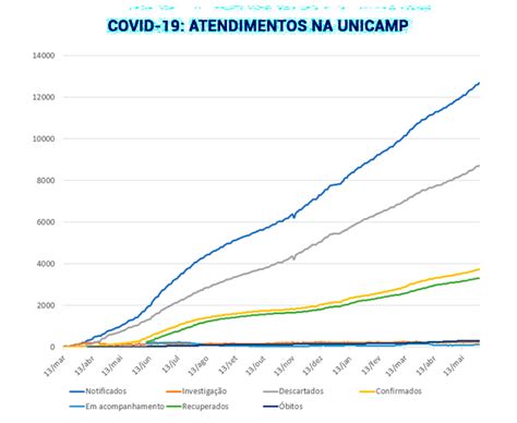 Boletim 444 Atendimento Coronavírus Unicamp