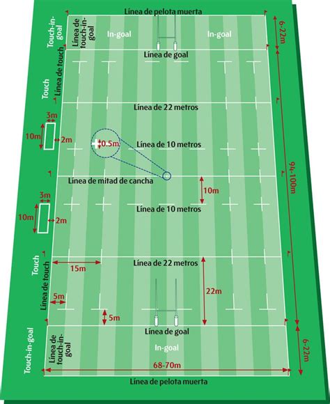 Campo Rugby Medidas