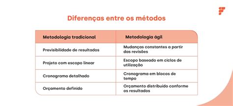 Metodologia ágil O Que é 12 Princípios E Como Implementar