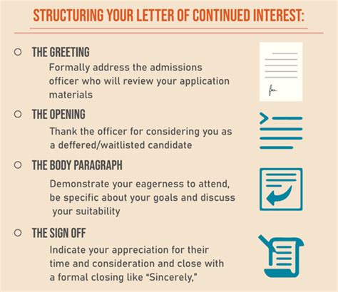 Waitlist Letter Of Continued Interest Sample