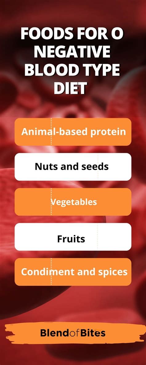 Diet For 0 Negative Blood Type