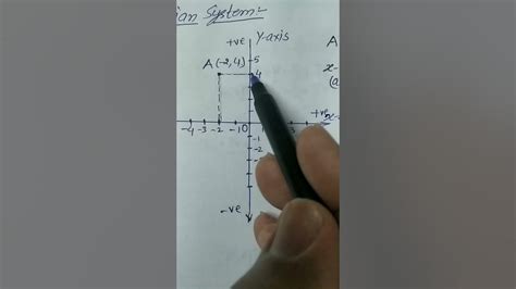 Class 9 Math Cartesian System X Axis Y Axis Abscissa Ordinate Youtube