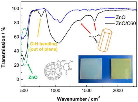 Polymers Free Full Text Passivating ZnO Surface States By C60