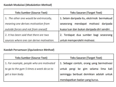 A seamless Malay-English Communication - Expert Translation Services ...