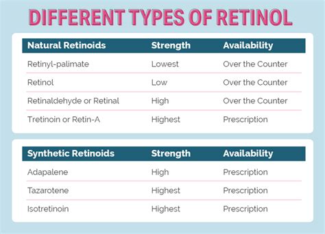 Getting Real About Retinols