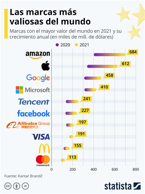 Las Marcas Más Valiosas Del Mundo En 2021 — Idealistanews