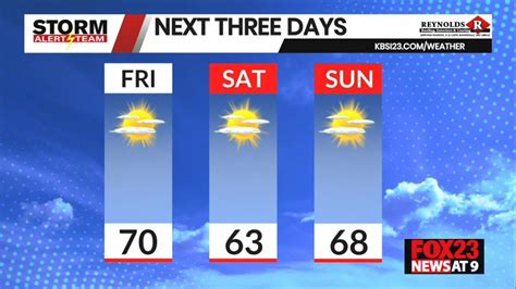 Starting To Cool Down Kbsi Fox 23 Cape Girardeau News Paducah News