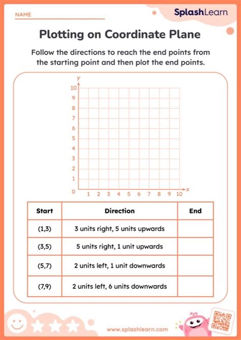 Coordinate Plane Worksheets For 5th Graders Online Worksheets Library