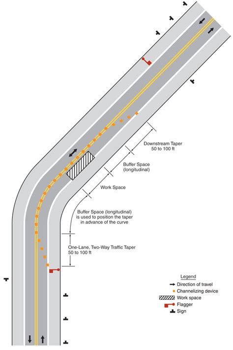 616.3 Temporary Traffic Control Elements (MUTCD Chapter 6C ...