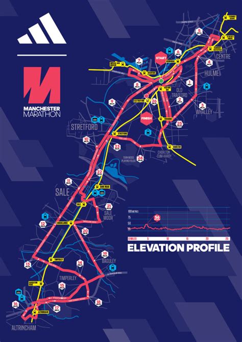 Manchester Half Marathon 2024 Route Map Allsun Doralin