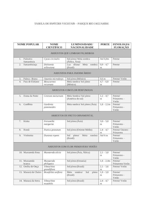 Docx Tabela De Plantas Dokumen Tips
