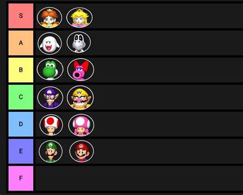 My Super Mario Party Character Tier List Order Of Off