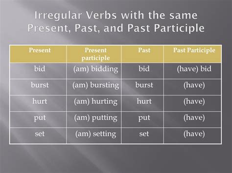 Ppt The Four Principal Parts Of Verbs Powerpoint Presentation Free