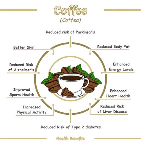 Premium Vector Health Benefits Of Coffee